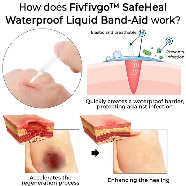 Fivfivgo™ SafeHeal Waterproof Liquid Band-Aid