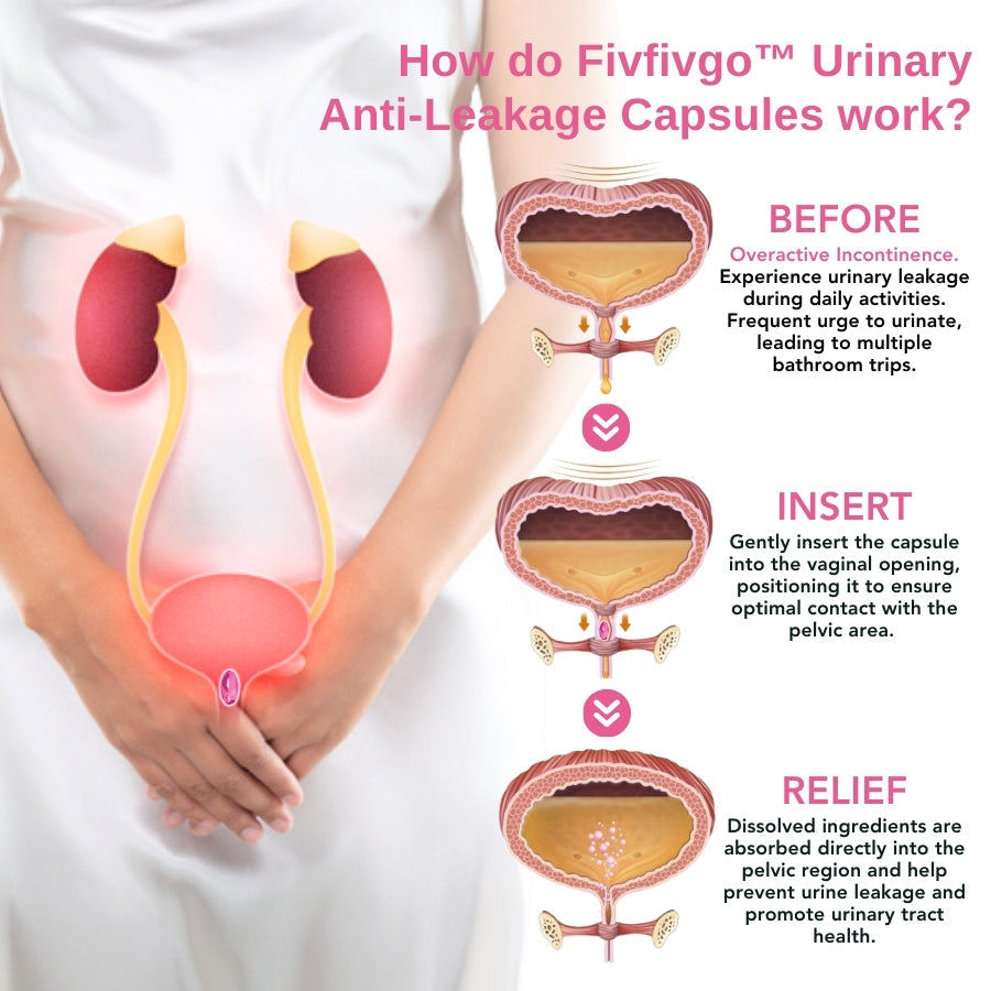 Fivfivgo™ Urinary Anti-Leakage Capsules